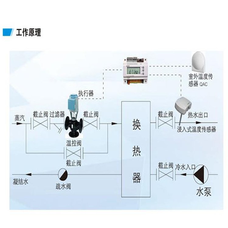 板式换热器原理